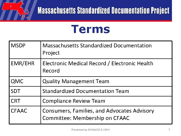 Terms MSDP Massachusetts Standardized Documentation Project EMR/EHR Electronic Medical Record / Electronic Health Record