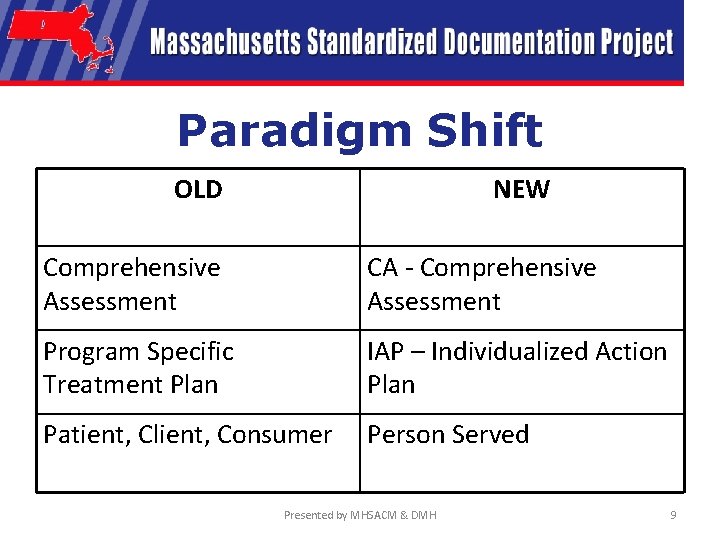 Paradigm Shift OLD NEW Comprehensive Assessment CA - Comprehensive Assessment Program Specific Treatment Plan