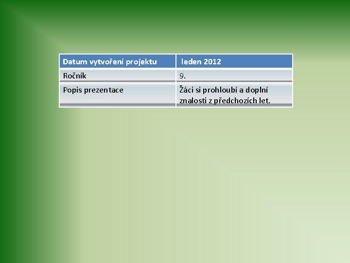 Datum vytvoření projektu leden 2012 Ročník 9. Popis prezentace Žáci si prohloubí a doplní