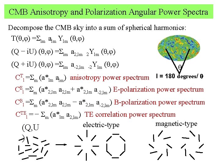 CMB Anisotropy and Polarization Angular Power Spectra Decompose the CMB sky into a sum