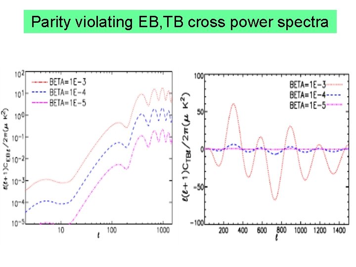 Parity violating EB, TB cross power spectra 