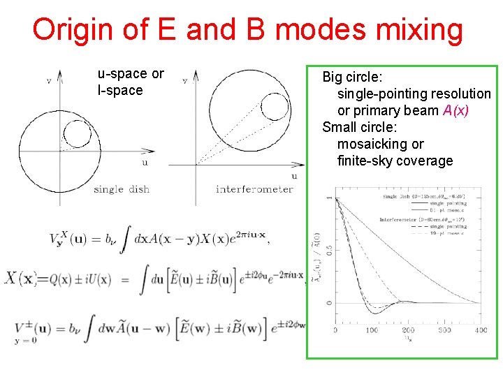 Origin of E and B modes mixing u-space or l-space Big circle: single-pointing resolution