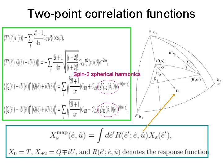 Two-point correlation functions Spin-2 spherical harmonics 