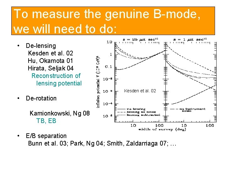 To measure the genuine B-mode, we will need to do: • De-lensing Kesden et