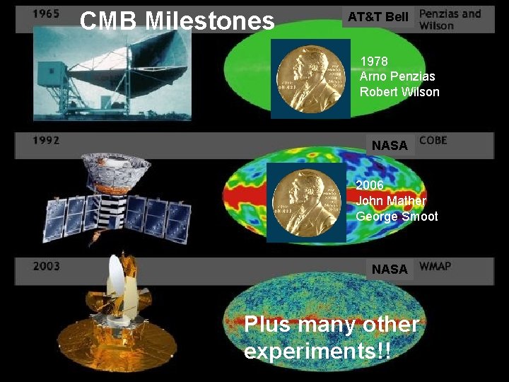 CMB Milestones AT&T Bell 1978 Arno Penzias Robert Wilson NASA 2006 John Mather George