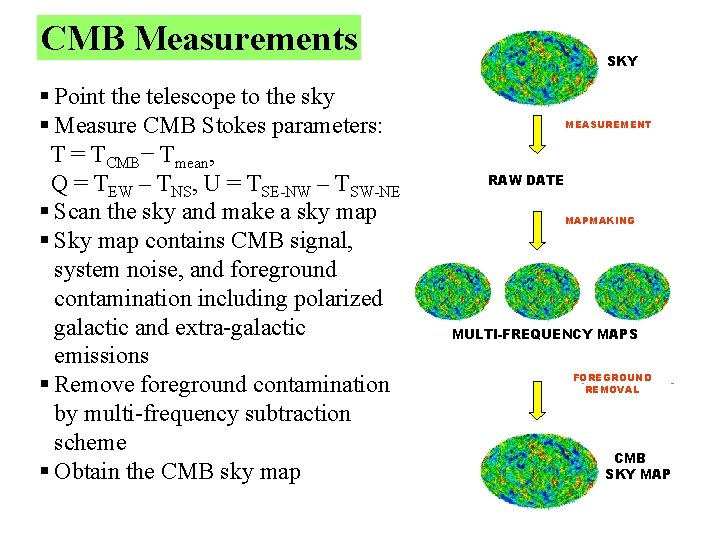 CMB Measurements § Point the telescope to the sky § Measure CMB Stokes parameters: