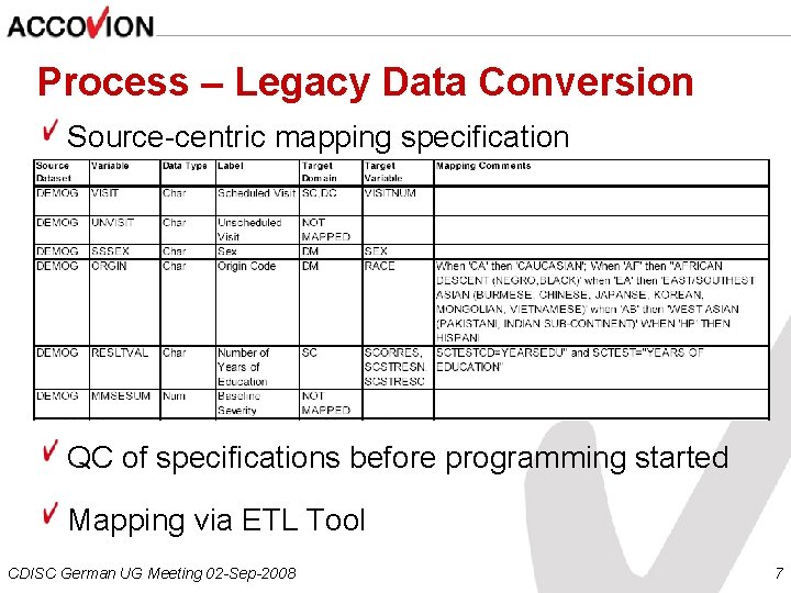 Process – Legacy Data Conversion Source-centric mapping specification QC of specifications before programming started