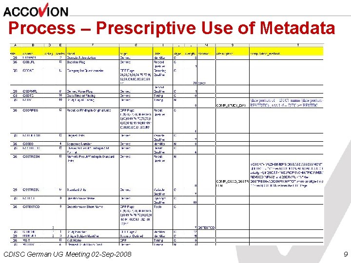 Process – Prescriptive Use of Metadata CDISC German UG Meeting 02 -Sep-2008 9 