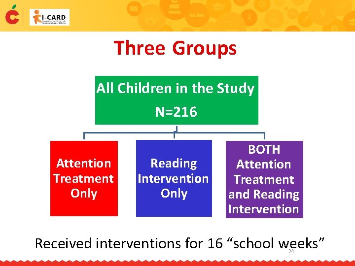 Three Groups All Children in the Study N=216 Attention Treatment Only Reading Intervention Only