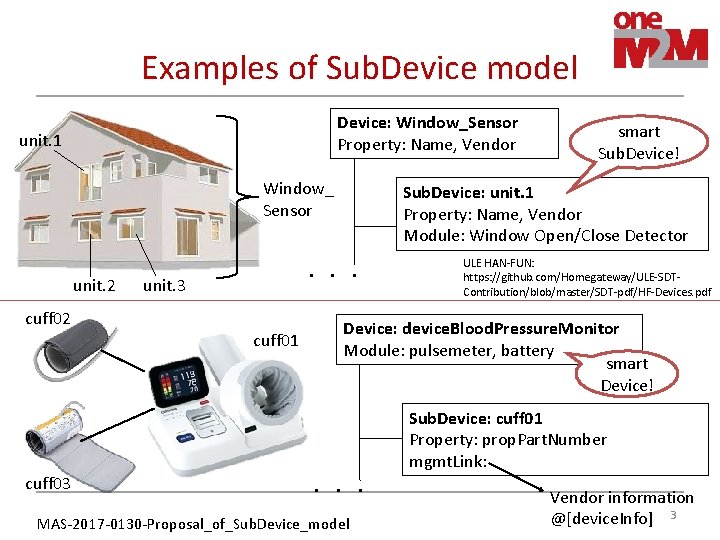 Examples of Sub. Device model Device: Window_Sensor Property: Name, Vendor unit. 1 Window_ Sensor