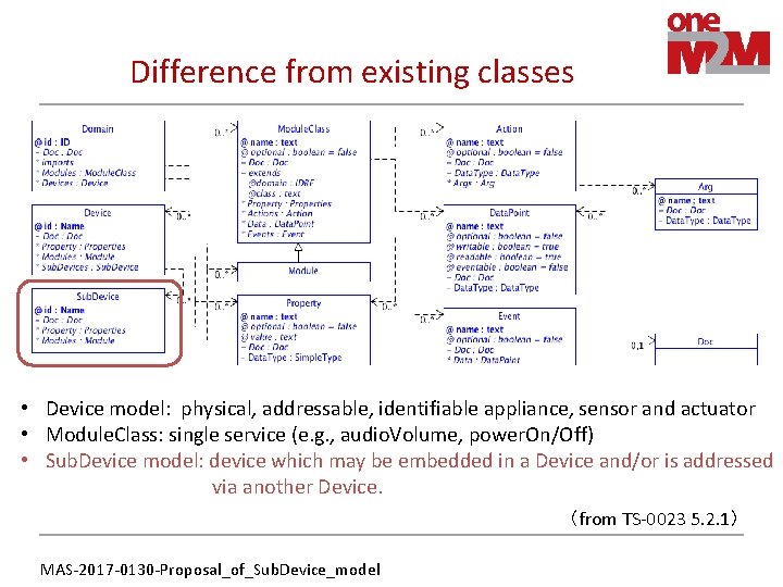 Difference from existing classes • Device model: physical, addressable, identifiable appliance, sensor and actuator