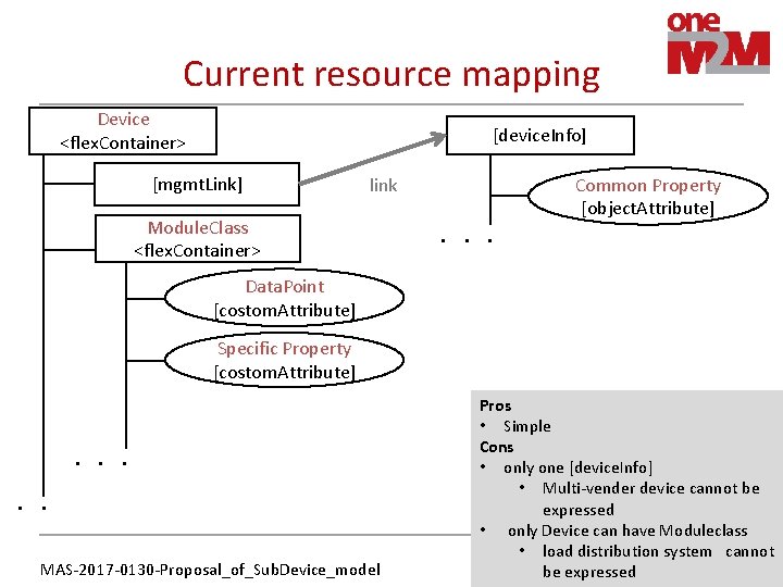 Current resource mapping Device <flex. Container> [device. Info] [mgmt. Link] Common Property [object. Attribute]