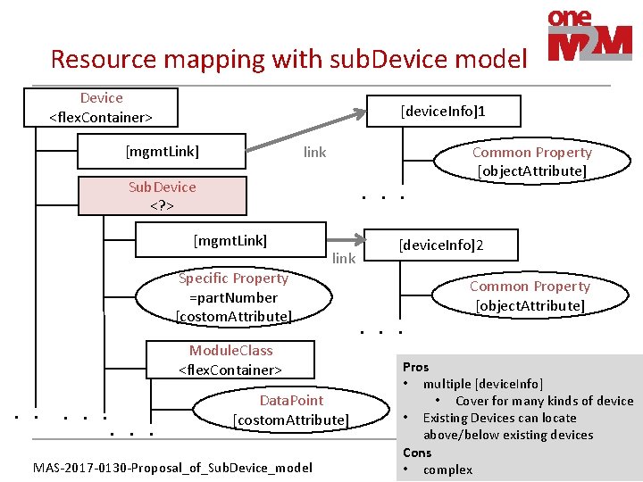 Resource mapping with sub. Device model Device <flex. Container> [device. Info]1 [mgmt. Link] Common