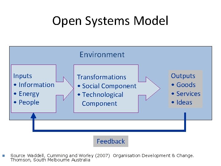 Open Systems Model Environment Inputs • Information • Energy • People Transformations • Social