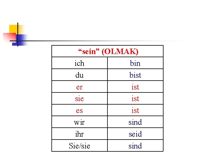 “sein” (OLMAK) ich bin du bist er ist sie ist es ist wir sind