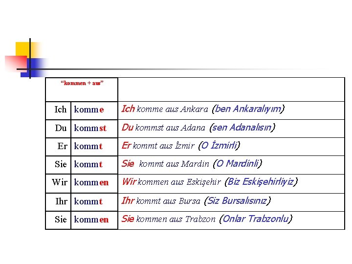 “kommen + aus” Ich komme aus Ankara (ben Ankaralıyım) Du kommst aus Adana (sen