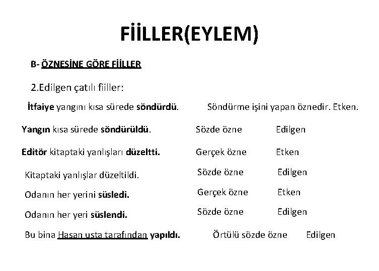 FİİLLER(EYLEM) B- ÖZNESİNE GÖRE FİİLLER 2. Edilgen çatılı fiiller: İtfaiye yangını kısa sürede söndürdü.