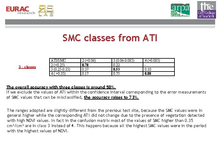 SMC classes from ATI 3 - classes ATI/SMC 2 (<0. 25) 3 (0. 25