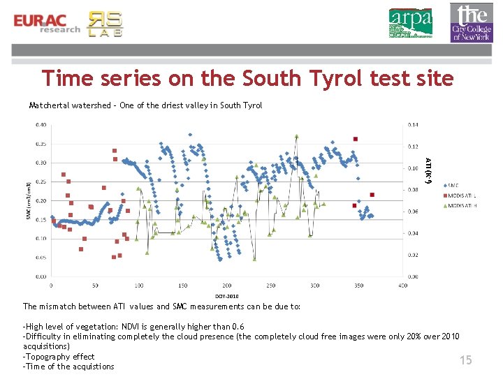 Time series on the South Tyrol test site Matchertal watershed – One of the