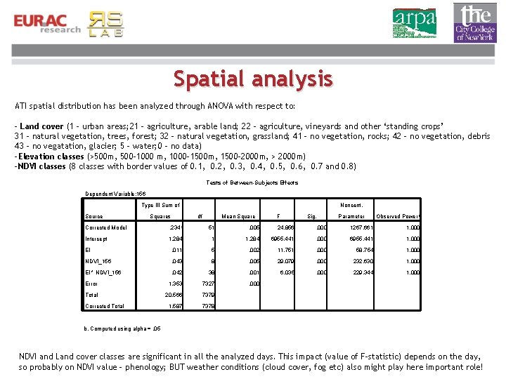 Spatial analysis ATI spatial distribution has been analyzed through ANOVA with respect to: -