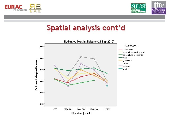 Spatial analysis cont’d 