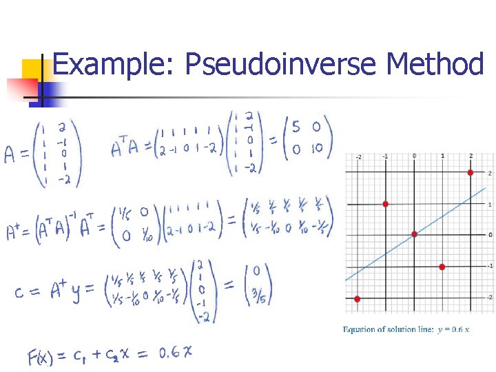 Example: Pseudoinverse Method 