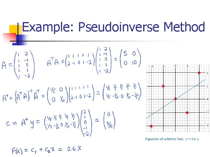 Example: Pseudoinverse Method 