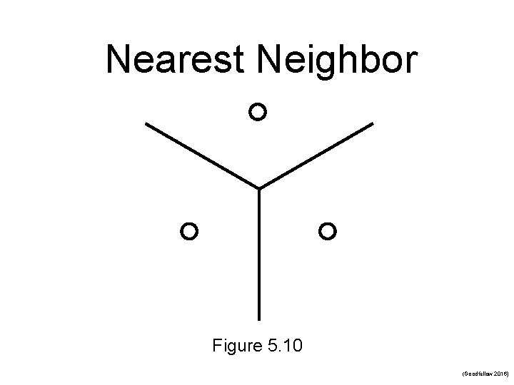 Nearest Neighbor Figure 5. 10 (Goodfellow 2016) 