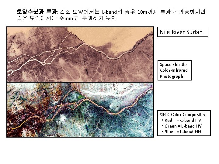 토양수분과 투과: 건조 토양에서는 L-band의 경우 10 m까지 투과가 가능하지만 습윤 토양에서는 수mm도 투과하지