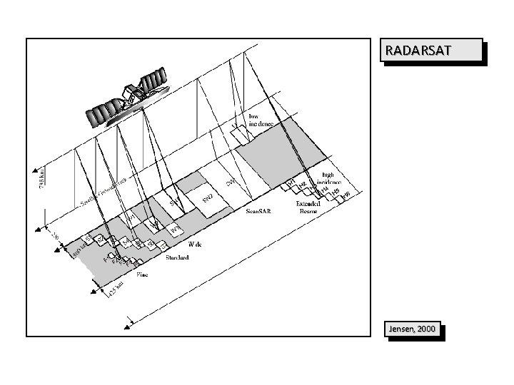 RADARSAT Jensen, 2000 