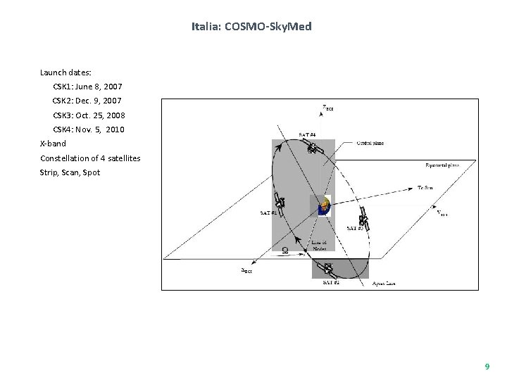 Italia: COSMO-Sky. Med Launch dates: CSK 1: June 8, 2007 CSK 2: Dec. 9,