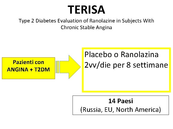 TERISA Type 2 Diabetes Evaluation of Ranolazine in Subjects With Chronic Stable Angina Pazienti