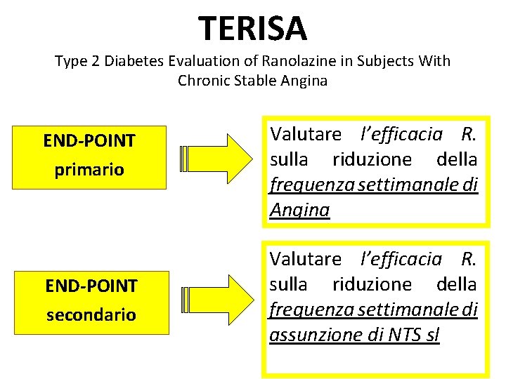 TERISA Type 2 Diabetes Evaluation of Ranolazine in Subjects With Chronic Stable Angina END-POINT