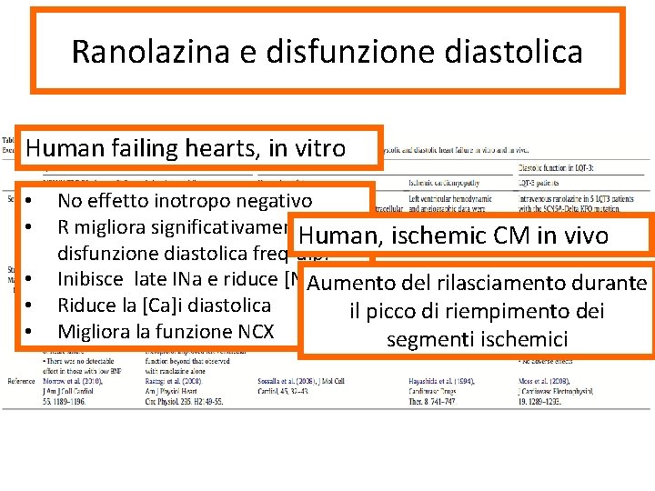 Ranolazina e disfunzione diastolica Human failing hearts, in vitro • • • No effetto