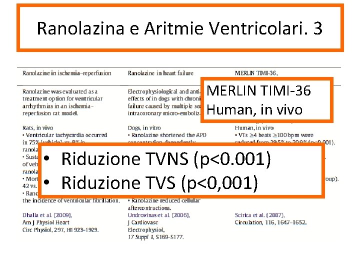 Ranolazina e Aritmie Ventricolari. 3 MERLIN TIMI-36 Human, in vivo • Riduzione TVNS (p<0.