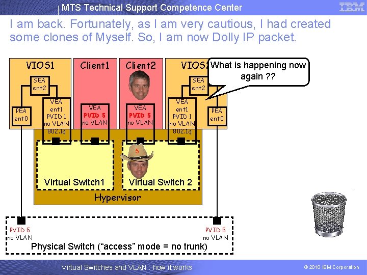 MTS Technical Support Competence Center I am back. Fortunately, as I am very cautious,