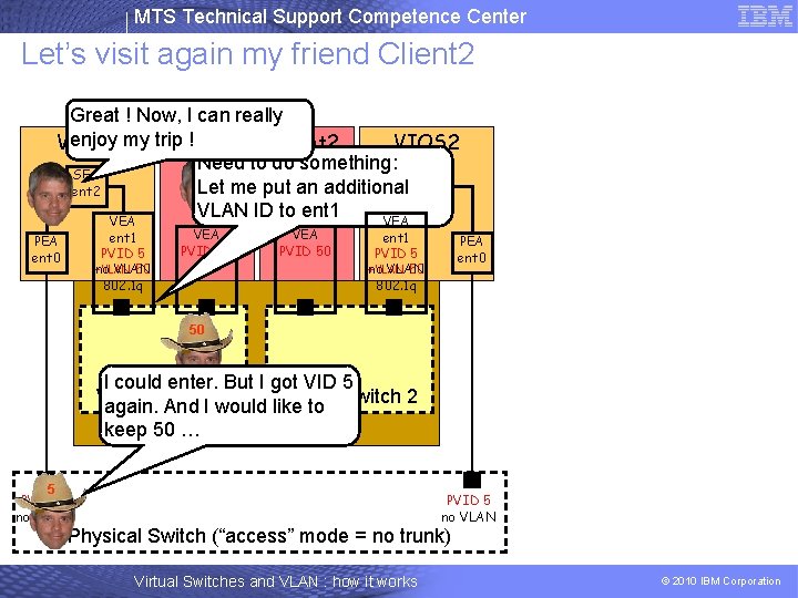 MTS Technical Support Competence Center Let’s visit again my friend Client 2 Great !
