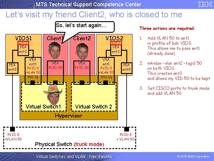 MTS Technical Support Competence Center Let’s visit my friend Client 2, who is closed