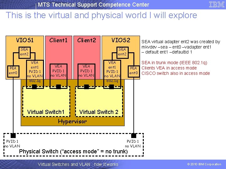 MTS Technical Support Competence Center This is the virtual and physical world I will