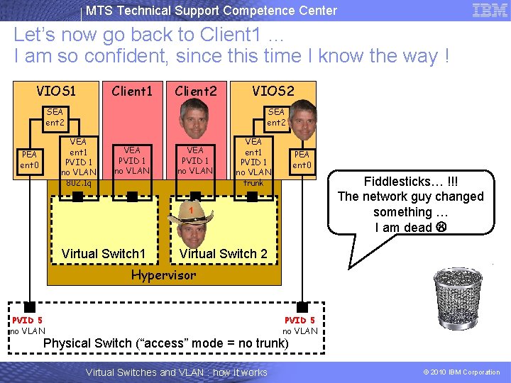 MTS Technical Support Competence Center Let’s now go back to Client 1 … I
