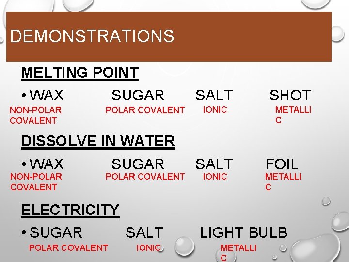 DEMONSTRATIONS MELTING POINT • WAX NON-POLAR COVALENT SUGAR POLAR COVALENT SALT IONIC SHOT METALLI