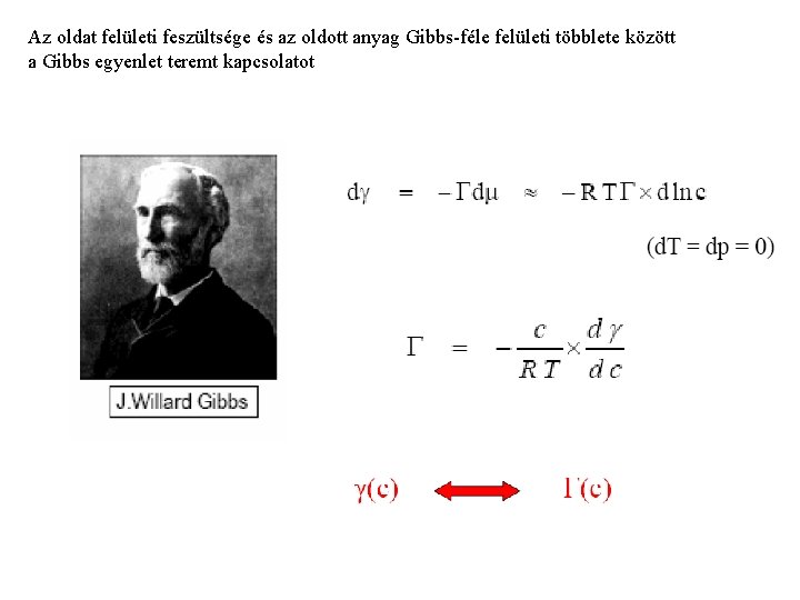 Az oldat felületi feszültsége és az oldott anyag Gibbs-féle felületi többlete között a Gibbs