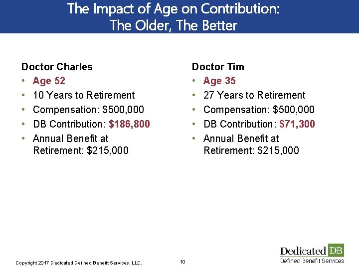 The Impact of Age on Contribution: The Older, The Better Doctor Charles • Age