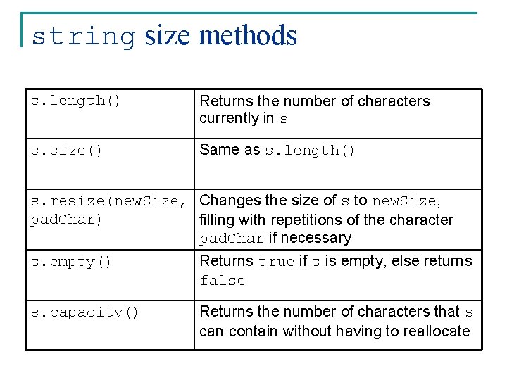 string size methods s. length() Returns the number of characters currently in s s. string size methods s. length() Returns the number of characters currently in s s.