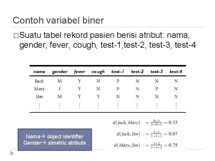 Contoh variabel biner �Suatu tabel rekord pasien berisi atribut: nama, gender, fever, cough, test-1, Contoh variabel biner �Suatu tabel rekord pasien berisi atribut: nama, gender, fever, cough, test-1,