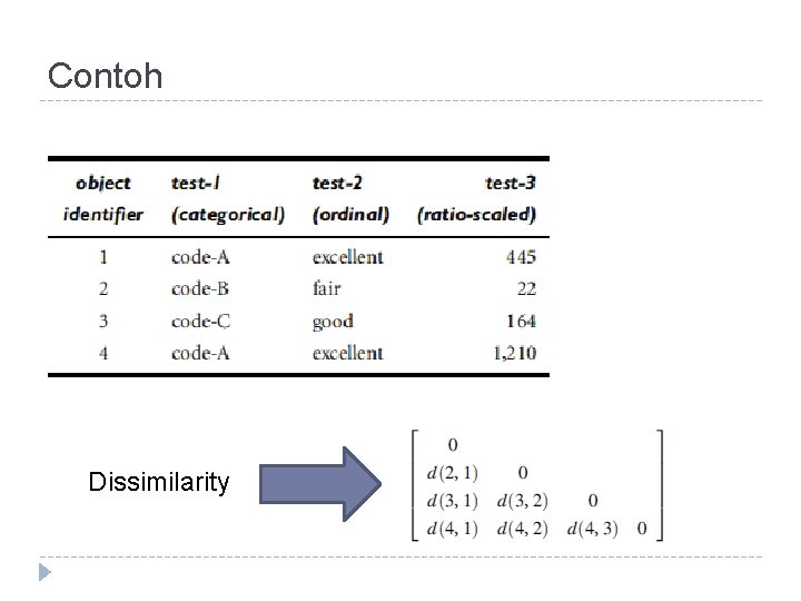 Contoh Dissimilarity Contoh Dissimilarity