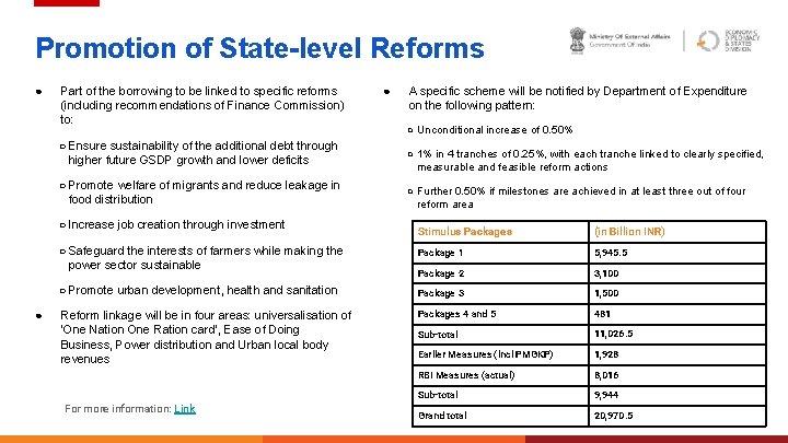 Promotion of State-level Reforms ● Part of the borrowing to be linked to specific