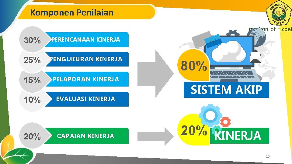 Komponen Penilaian Tradition of Excel 30% PERENCANAAN KINERJA 25% PENGUKURAN KINERJA 15% PELAPORAN KINERJA