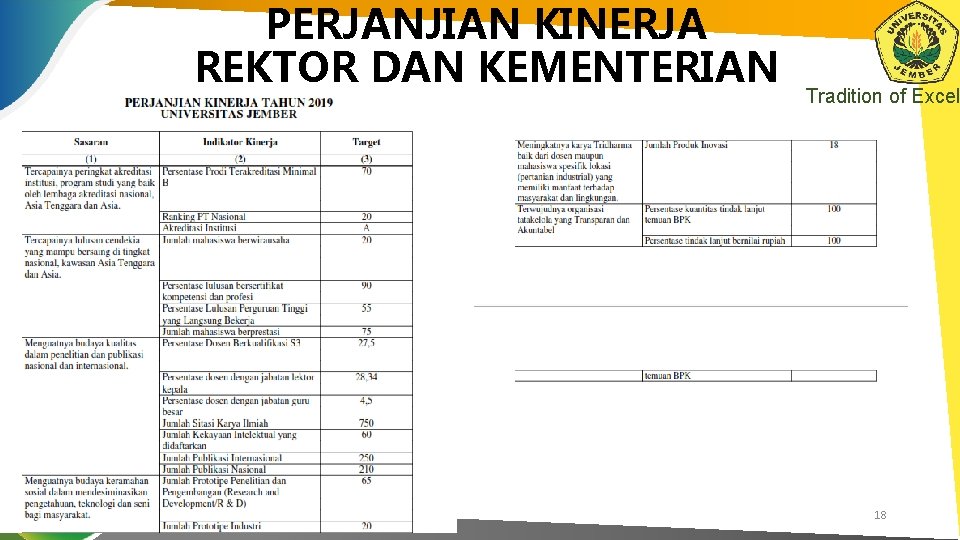 PERJANJIAN KINERJA REKTOR DAN KEMENTERIAN Tradition of Excel 18 