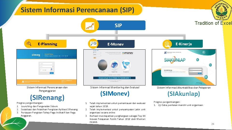 Sistem Informasi Perencanaan (SIP) Tradition of Excel SIP E-Planning E-Monev E-Kinerja Sistem Informasi Perencanaan
